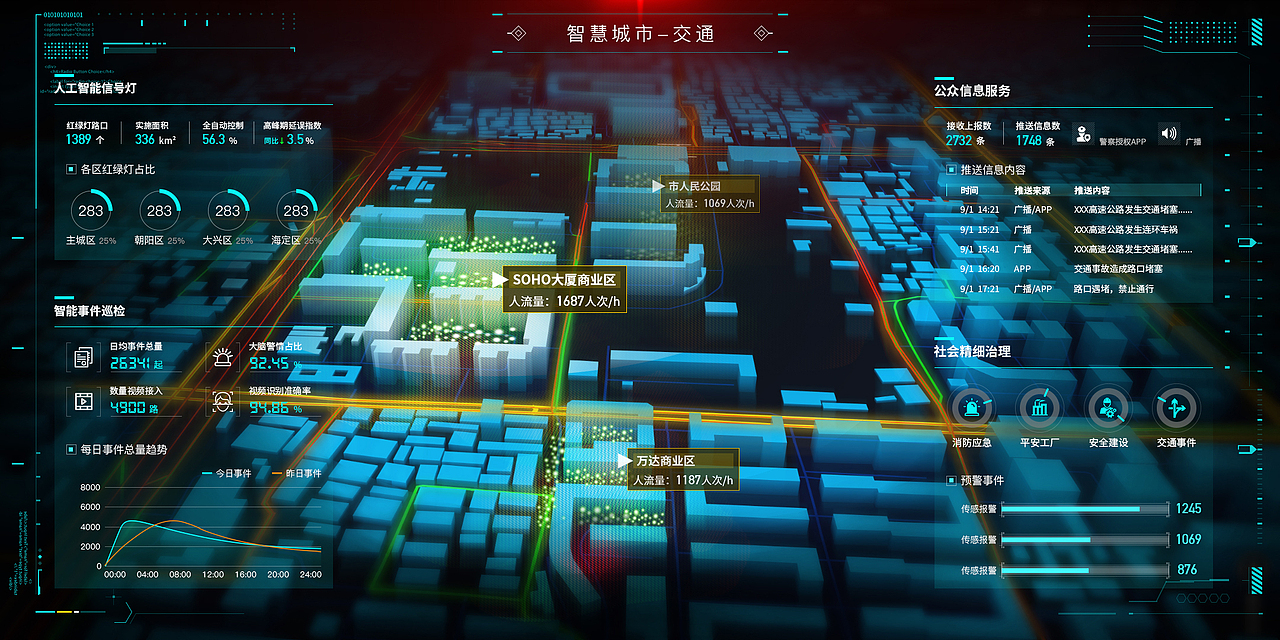 数据可视化作品合集