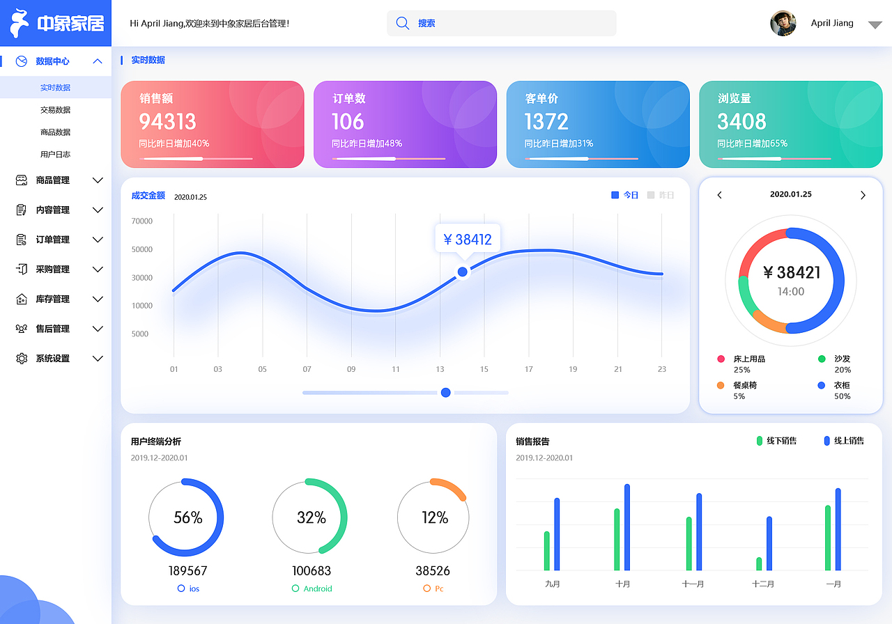 中象家居后台设计