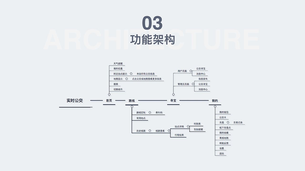 实时公交 ｜ 公交出行利器实时掌控（图ZMTU1NzUyOTY0） - APP界面 - 站酷设计师Anny96原创素材 - 站酷ZCOOL