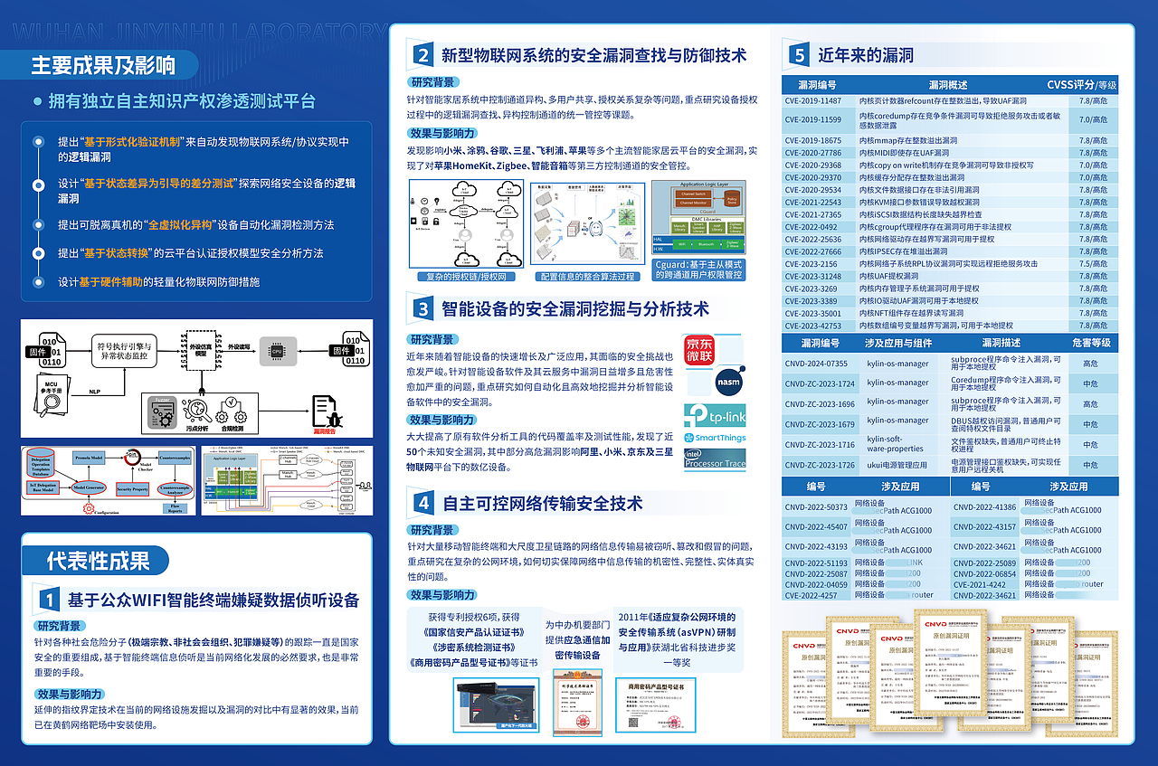 武汉金银湖实验室丨三折页设计（图ZMzcxODEyMTM2） - 书籍/画册 - 站酷设计师设计师_霞原创素材 - 站酷ZCOOL