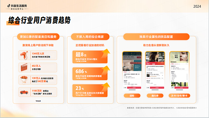 2024《抖音生活服务综合行业经营通案新商家入局-39P（图ZMzU5MzQ3OTcy） - 文案/策划 - 站酷设计师精英策划圈原创素材 - 站酷ZCOOL
