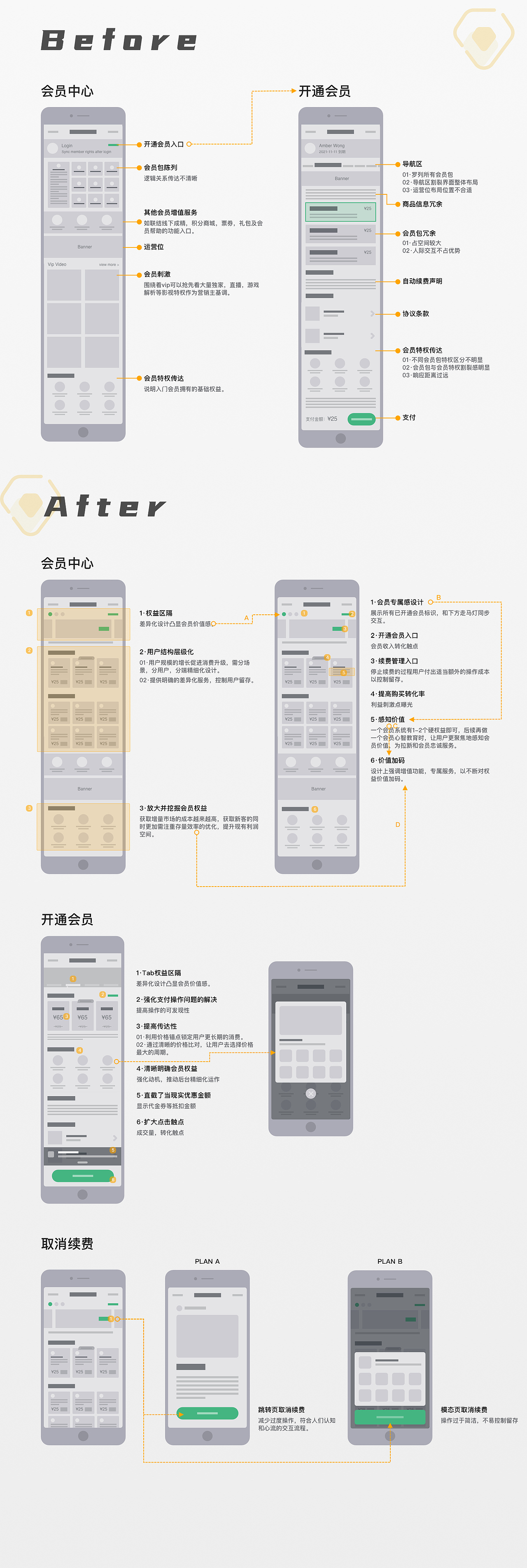 会员体系-交互改版（图ZMjY3NDcxNzIw） - 电商 - 站酷设计师Amber_W原创素材 - 站酷ZCOOL