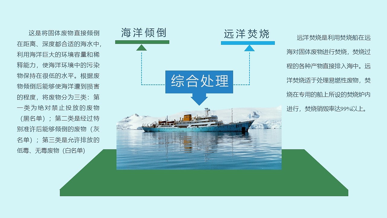 绿色小清新卡通人物垃圾分类环境保护主题PPT模板