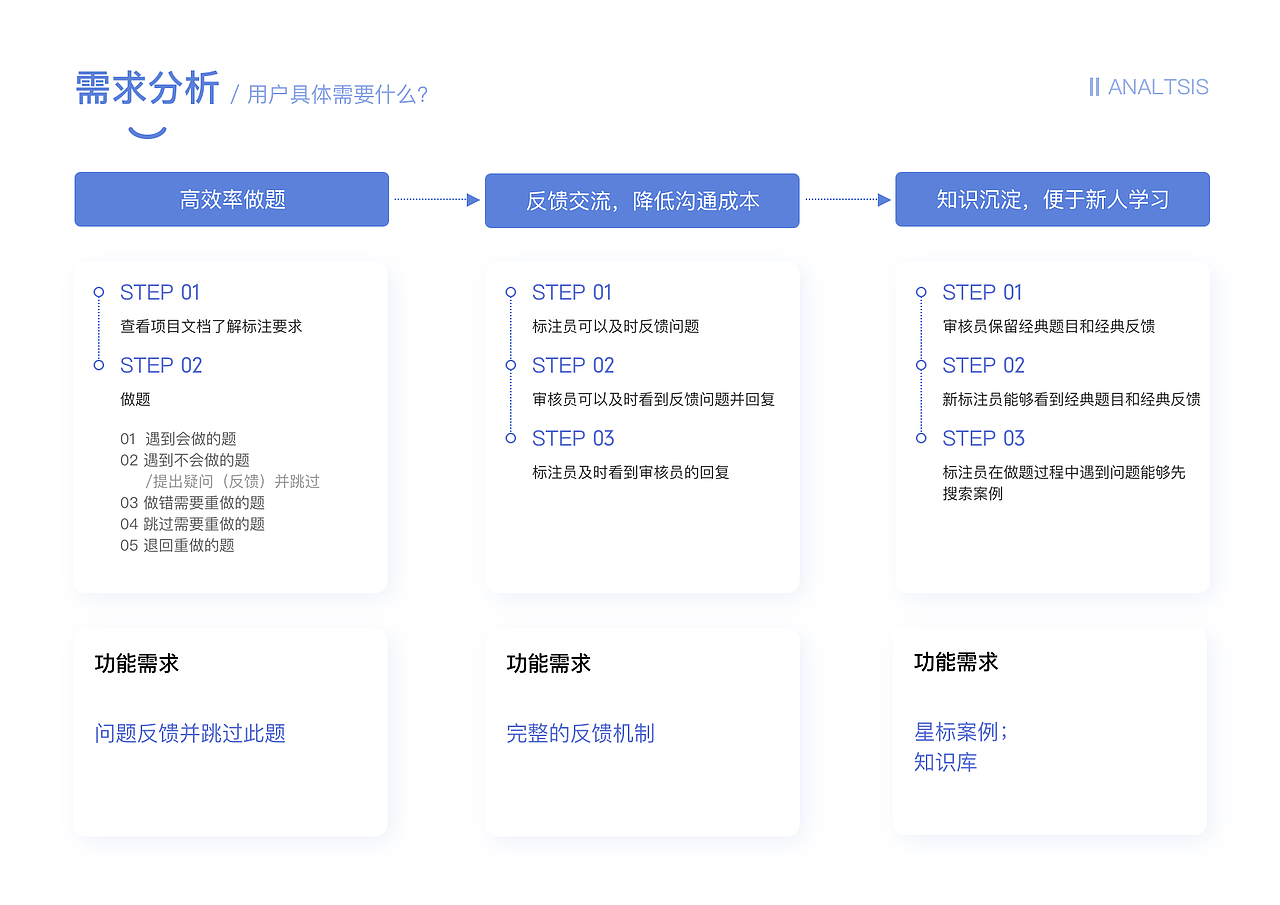 标注系统（图ZMjA0NDI0OTg0） - 交互/UE - 站酷设计师咕咕啦啦原创素材 - 站酷ZCOOL