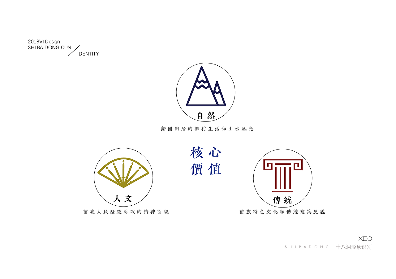 乡村旅游品牌设计 | 课程作业 | 湘西州花垣县十八洞村（图ZMTE3NDMzNTI4） - 品牌 - 站酷设计师一颗橙子汁原创素材 - 站酷ZCOOL