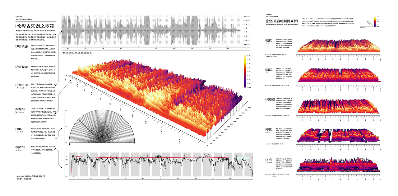 #2020青春答卷#敦煌古乐视觉化构建：{Blooming World | 花花世界}（图ZMjA4NDc1MjYw） - 独立游戏 - 站酷设计师中传设计艺术学专业原创素材 - 站酷ZCOOL