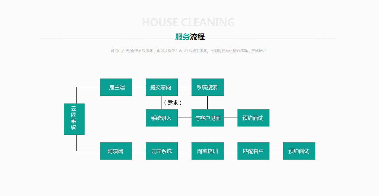 【家政服务公司】定制官网