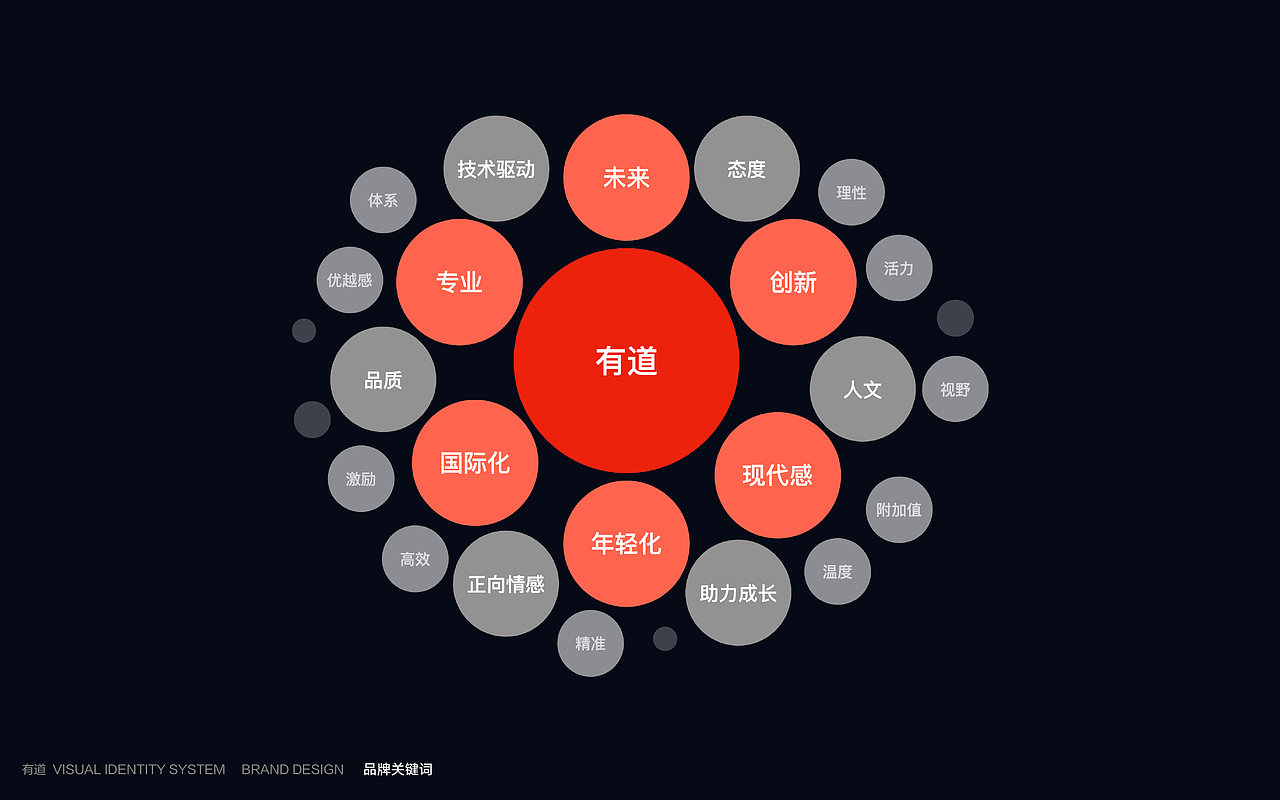 网易有道品牌升级