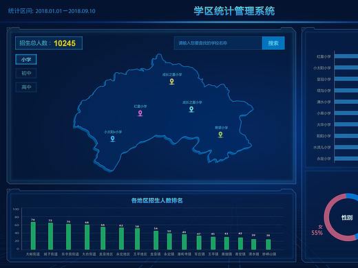 教育可视化相关