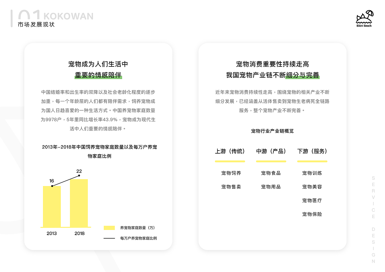 UXDA用户体验大赛《KOKOWAN数字化线上小程序设计》（图ZMjc1OTkxNTAw） - 交互/UE - 站酷设计师神算子杰瑞原创素材 - 站酷ZCOOL