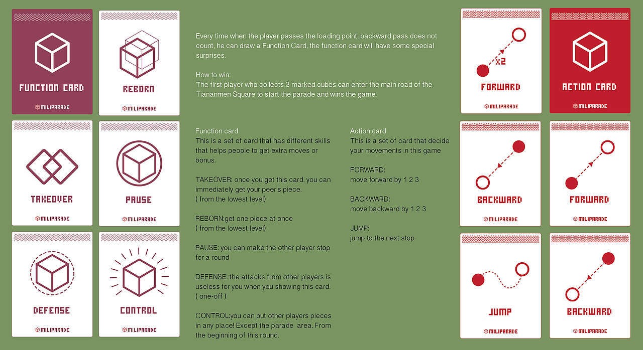 游戏的实施过程基于抽取functioncard 和actioncard,卡片上会有动作和功能的提醒。