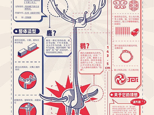 鹿角立鹤信息图表