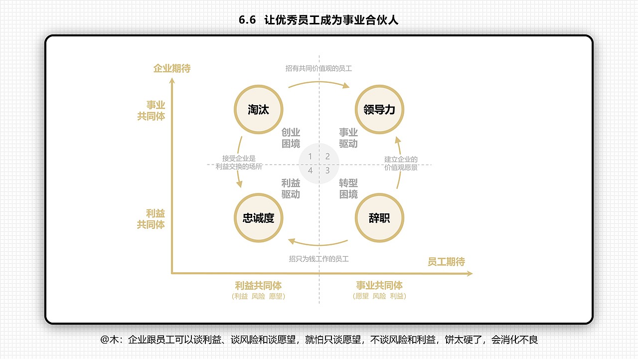 【年终倾情之作】六十六张PPT读懂刘润的《底层逻辑》（图ZMjgxMDU4OTg0） - PPT/Keynote - 站酷设计师木先生iPPT原创素材 - 站酷ZCOOL