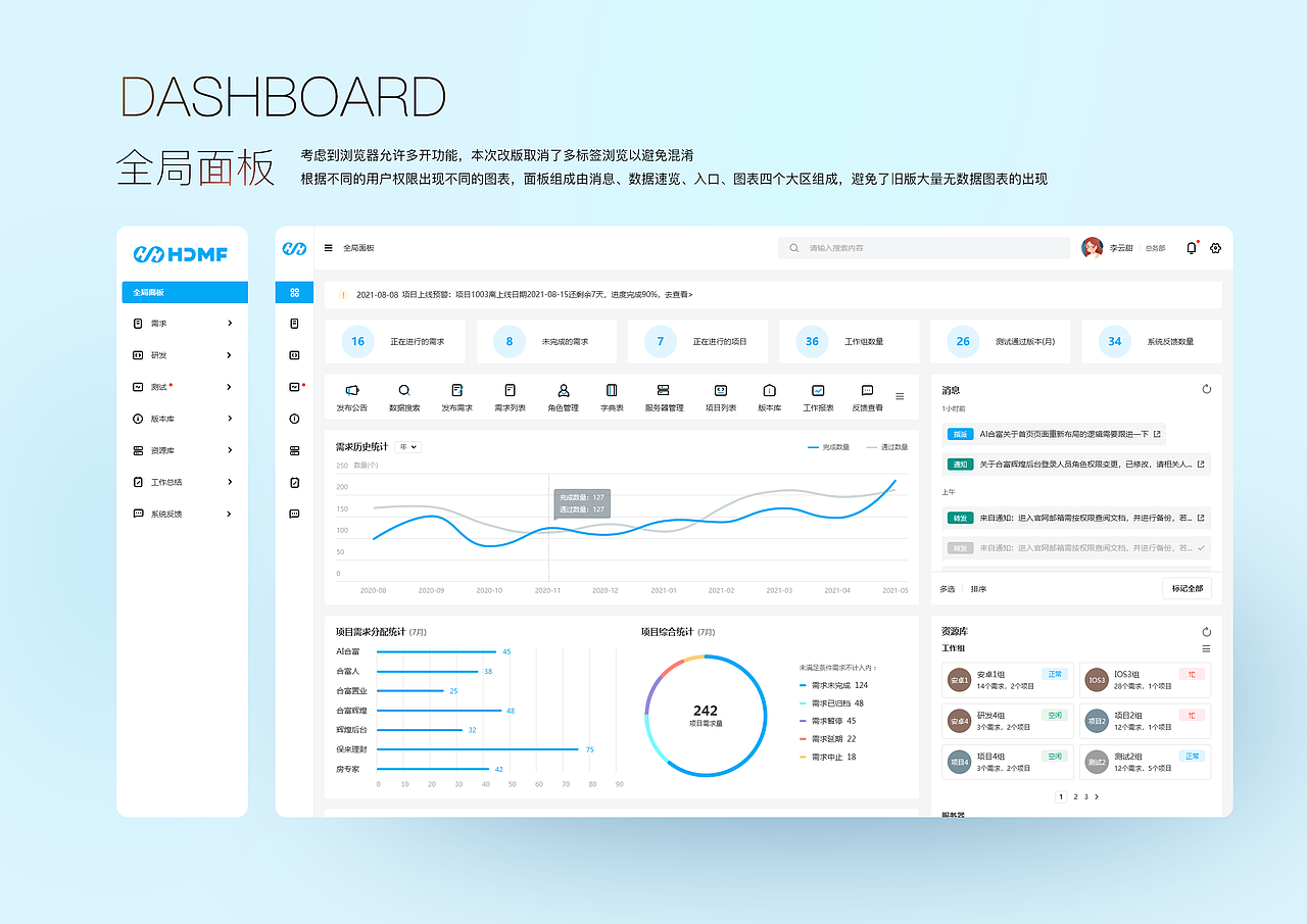 HDMF项目管理系统（图ZMjg3NDE5OTI0） - APP界面 - 站酷设计师JoyTaung见唐原创素材 - 站酷ZCOOL
