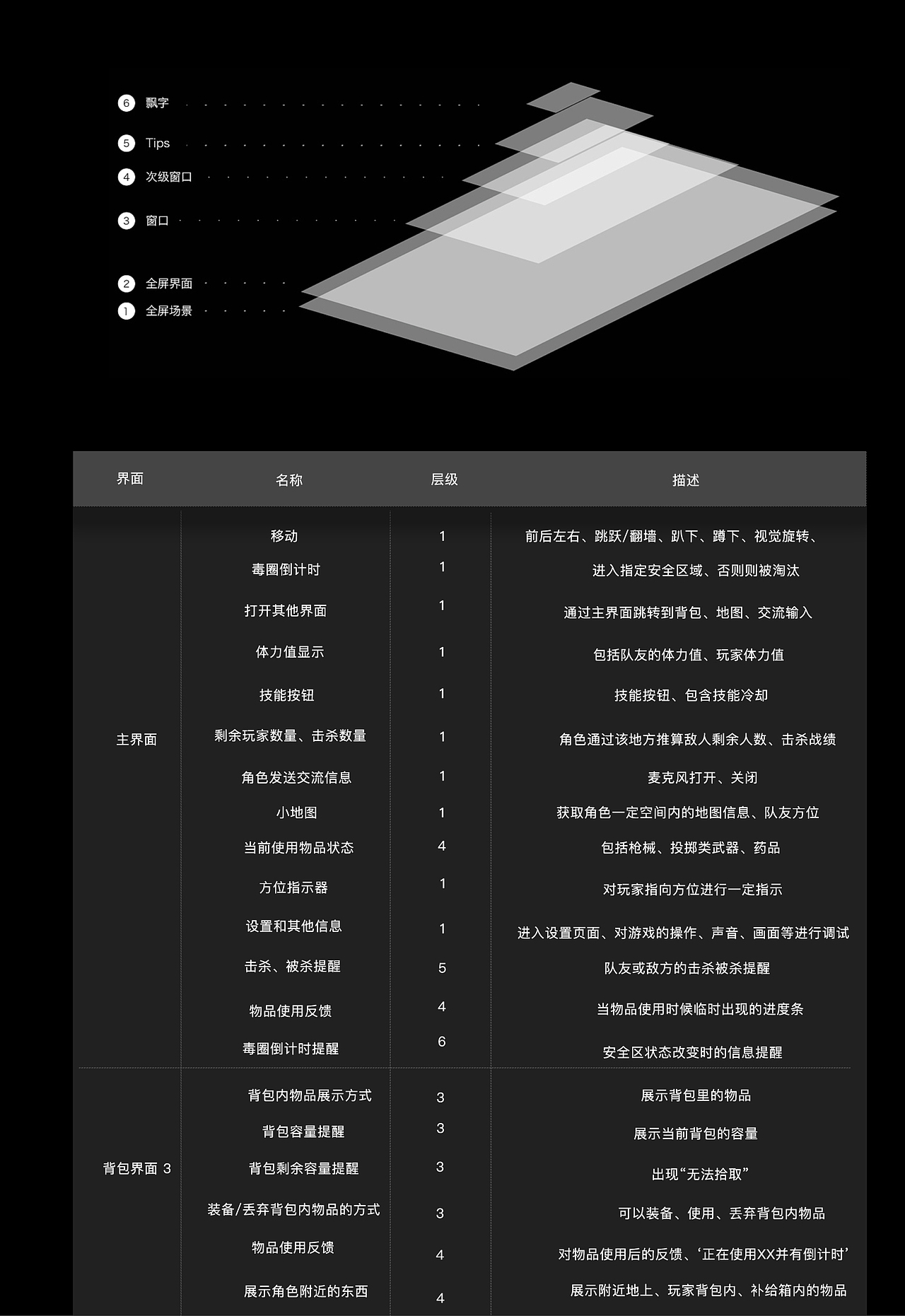 射击类手机游戏概念ui设计（图ZMTUzNTk5Nzc2） - 游戏UI - 站酷设计师一只打梨原创素材 - 站酷ZCOOL