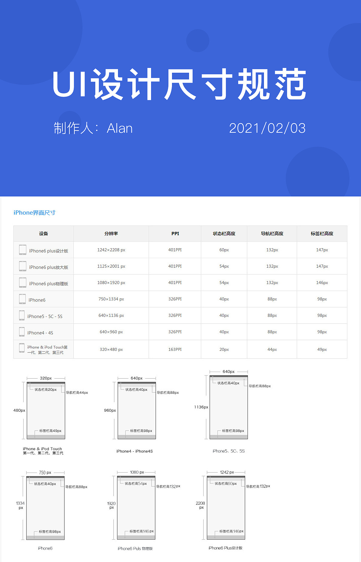 2020-iOS GUI-图像尺寸和分辨率规范 - 知乎