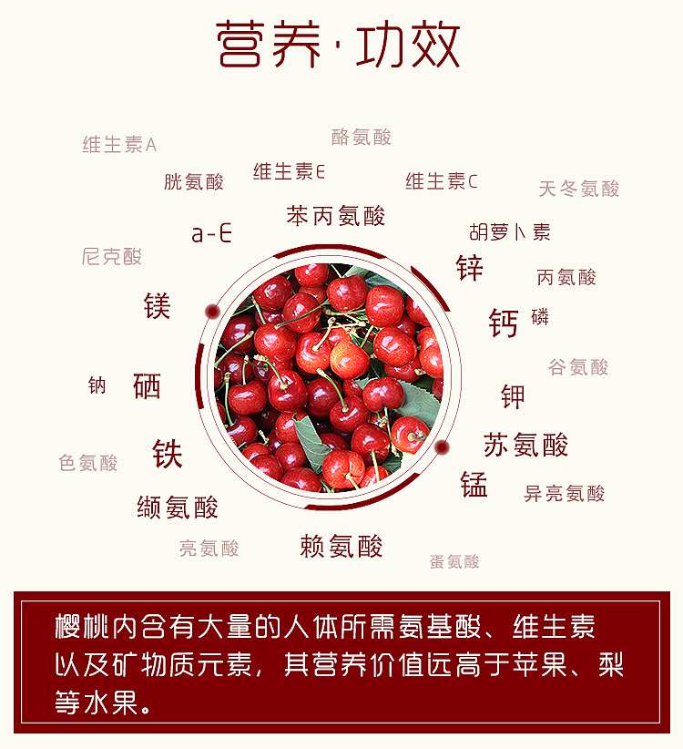 自己拍照自己编辑出水果详情页（图ZNTAzNTUwNjQ=） - 电商 - 站酷设计师SugarNO1原创素材 - 站酷ZCOOL