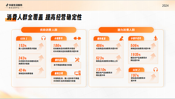 2024《抖音生活服务综合行业经营通案新商家入局-39P（图ZMzU5MzQ3OTc2） - 文案/策划 - 站酷设计师精英策划圈原创素材 - 站酷ZCOOL