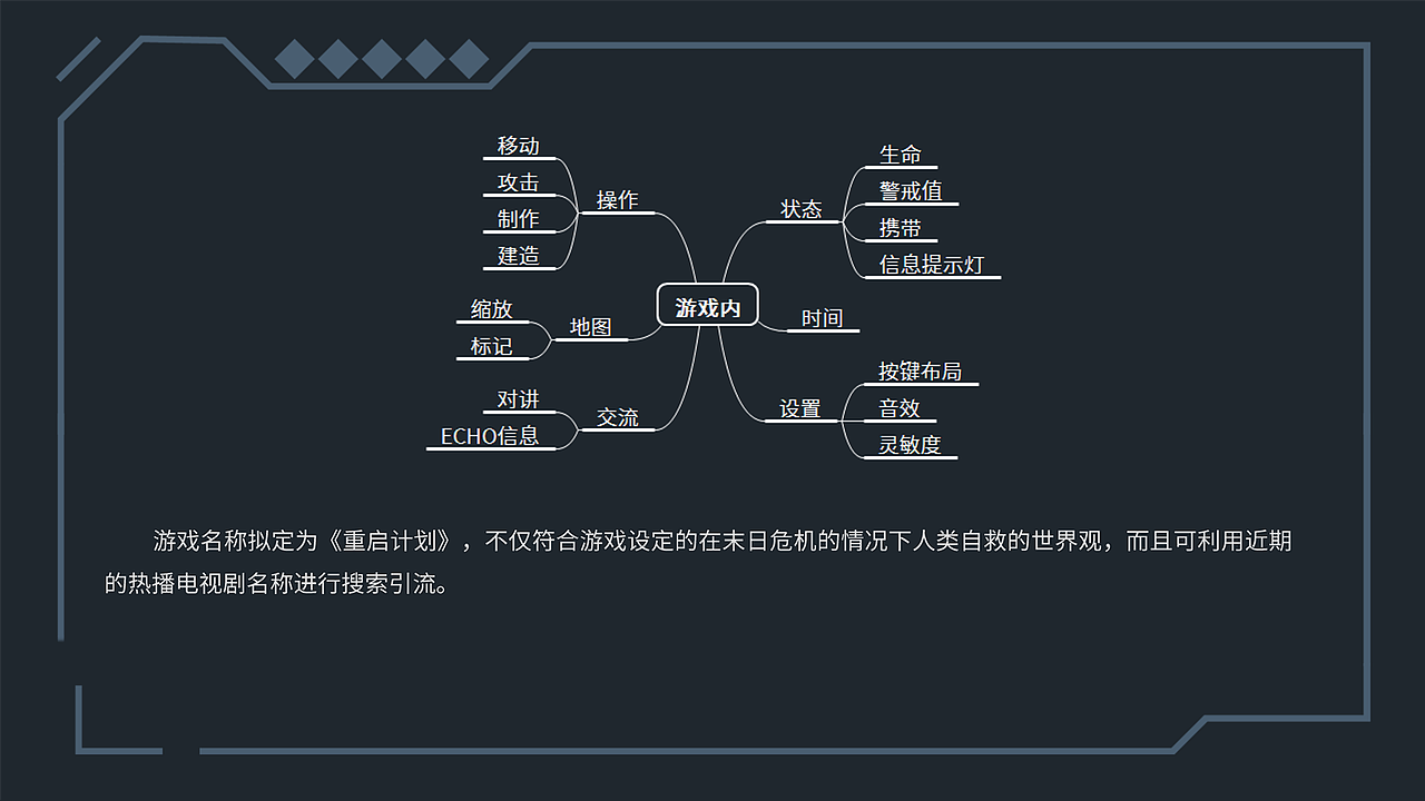 重启计划—2.5D合作游戏交互设计