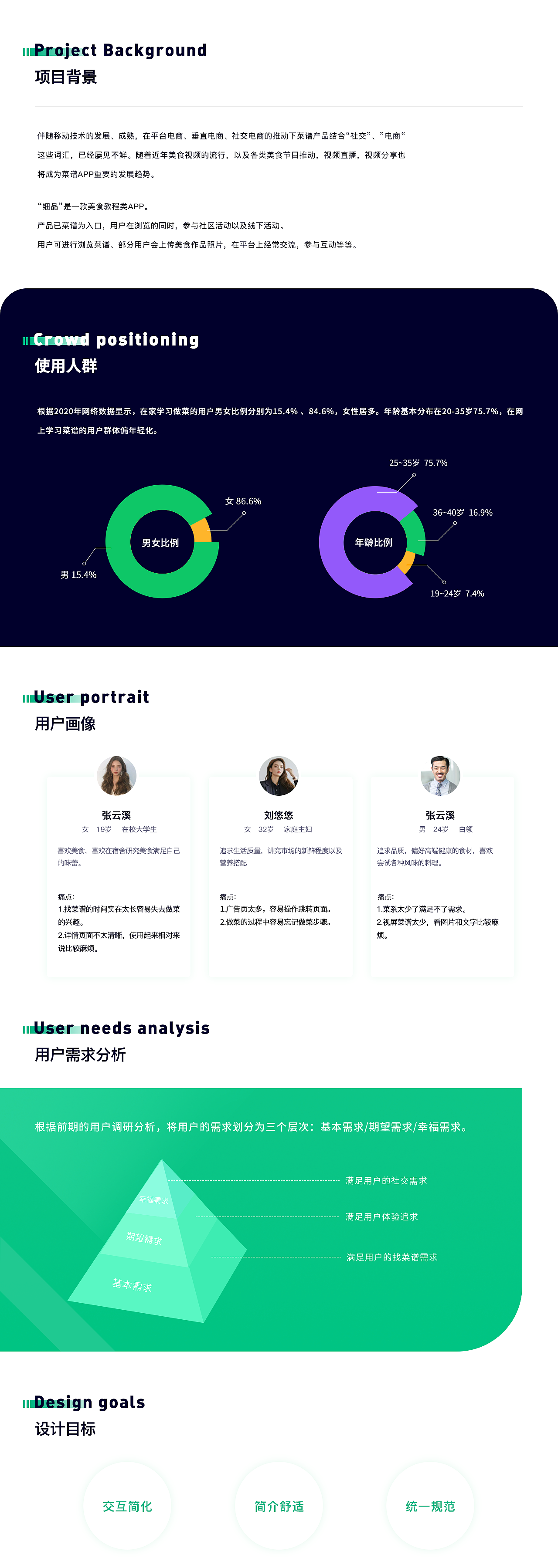 细品APP·细品生活~（图ZMjA3NDU2NjY0） - APP界面 - 站酷设计师叫我阿花呀原创素材 - 站酷ZCOOL