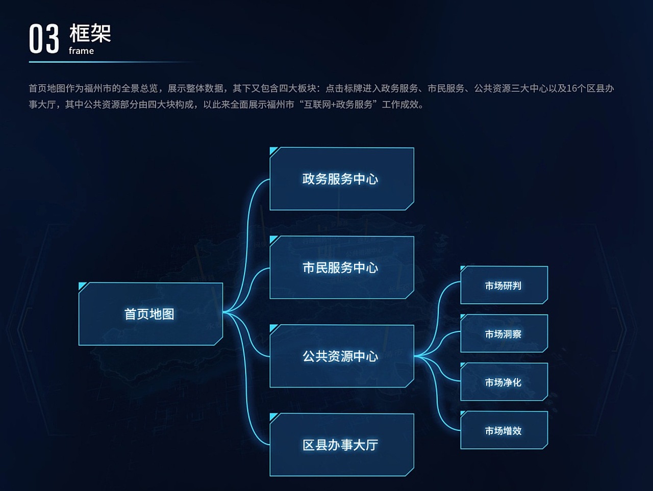 EasyV助力福州数智政务建设（图ZMjM0MDUzNzg4） - 其他 - 站酷设计师EasyV数字孪生原创素材 - 站酷ZCOOL