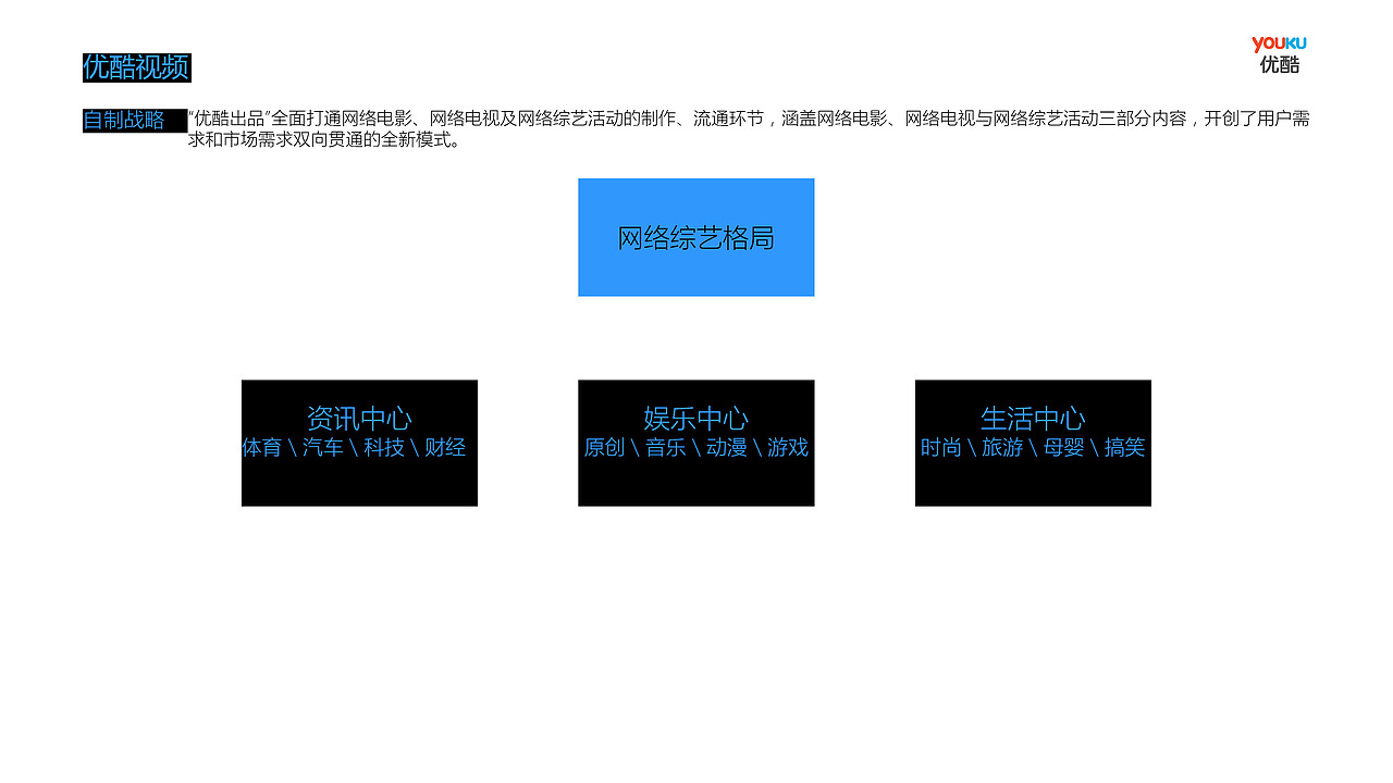 优酷视频产品分析