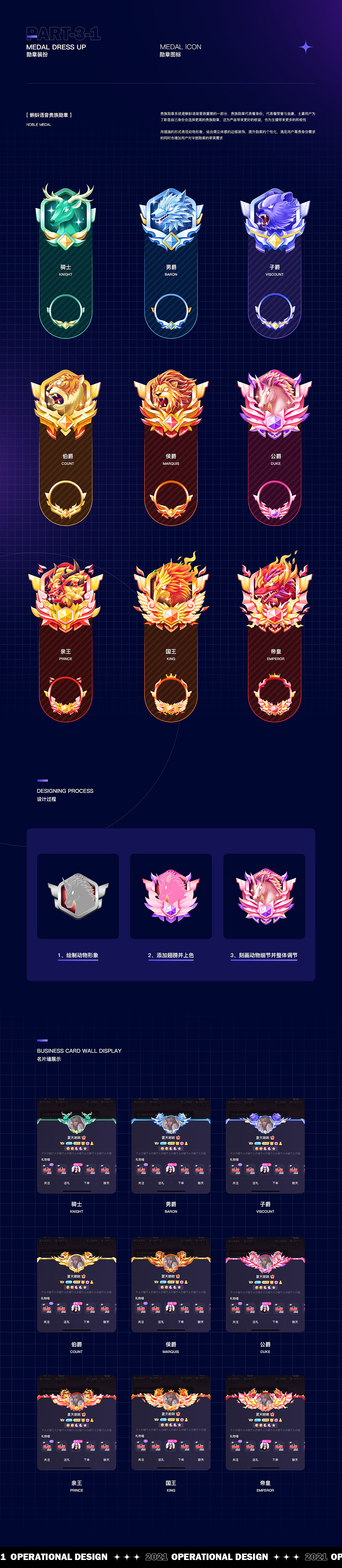 bye 2021·年度总结