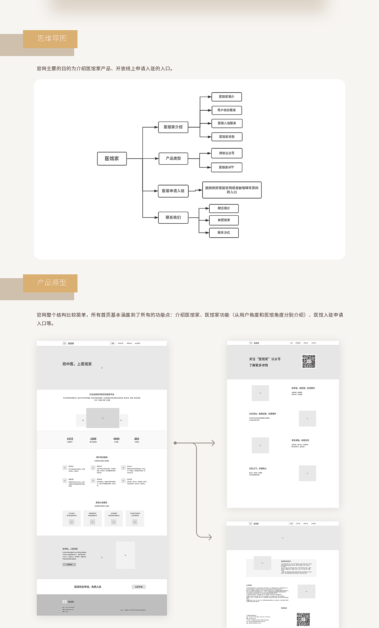 医馆家官网（图ZMTk5ODcxMzc2） - 企业官网 - 站酷设计师hello小葡萄原创素材 - 站酷ZCOOL