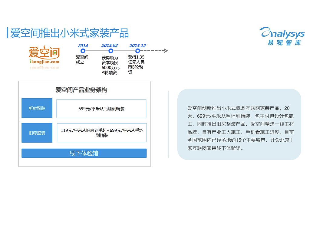 家装行业分析报告
