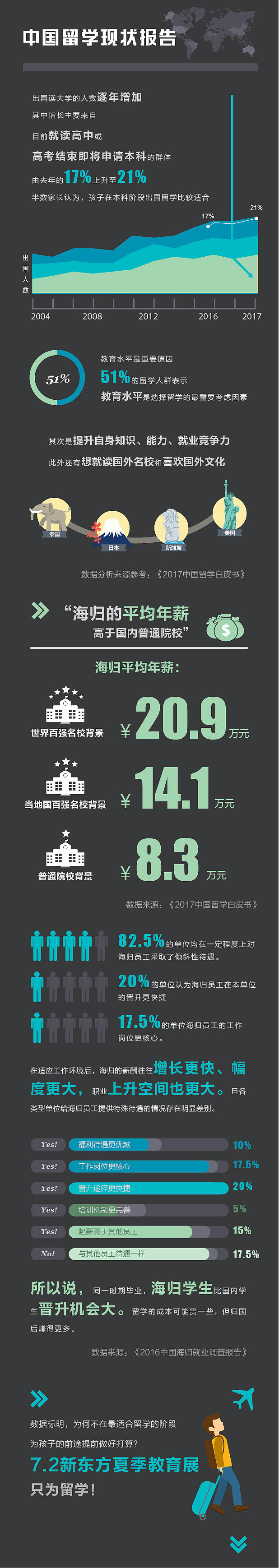 大数据微信广告长图+九宫格（图ZODQ3NzQzNDg=） - 门户网站 - 站酷设计师广州平面设计Lia原创素材 - 站酷ZCOOL