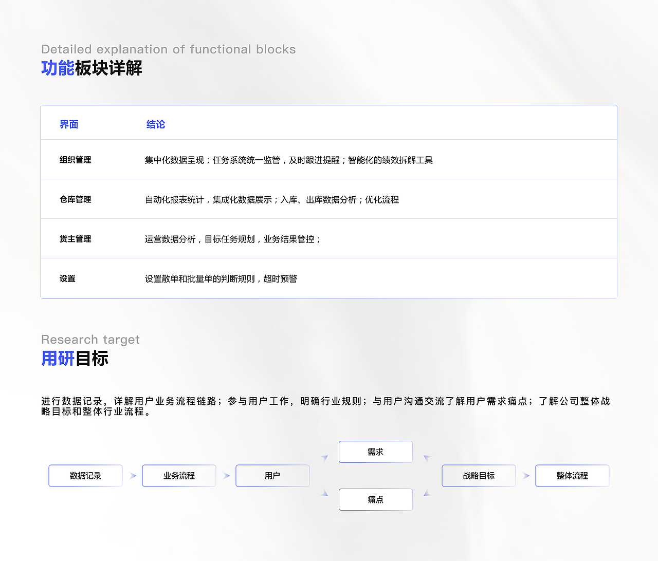 交互作品集（图ZMjg2ODE4NDky） - 交互/UE - 站酷设计师陆子初原创素材 - 站酷ZCOOL