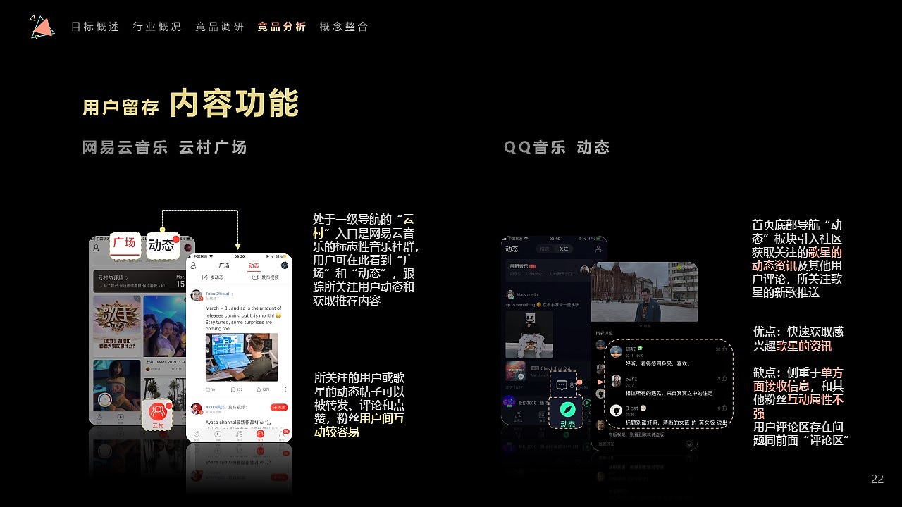 QQ音乐社区设计1 竞品分析（图ZMjE2MjkzNzcy） - 文案/策划 - 站酷设计师晒太阳的西瓜原创素材 - 站酷ZCOOL