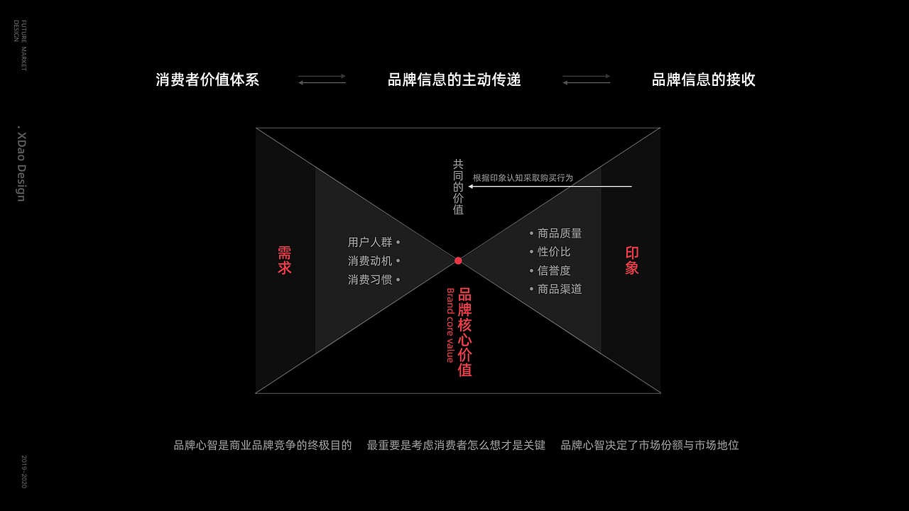 未来集市社交电商节