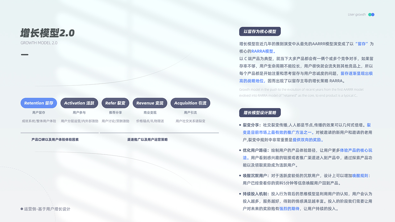 「2021」UI作品集