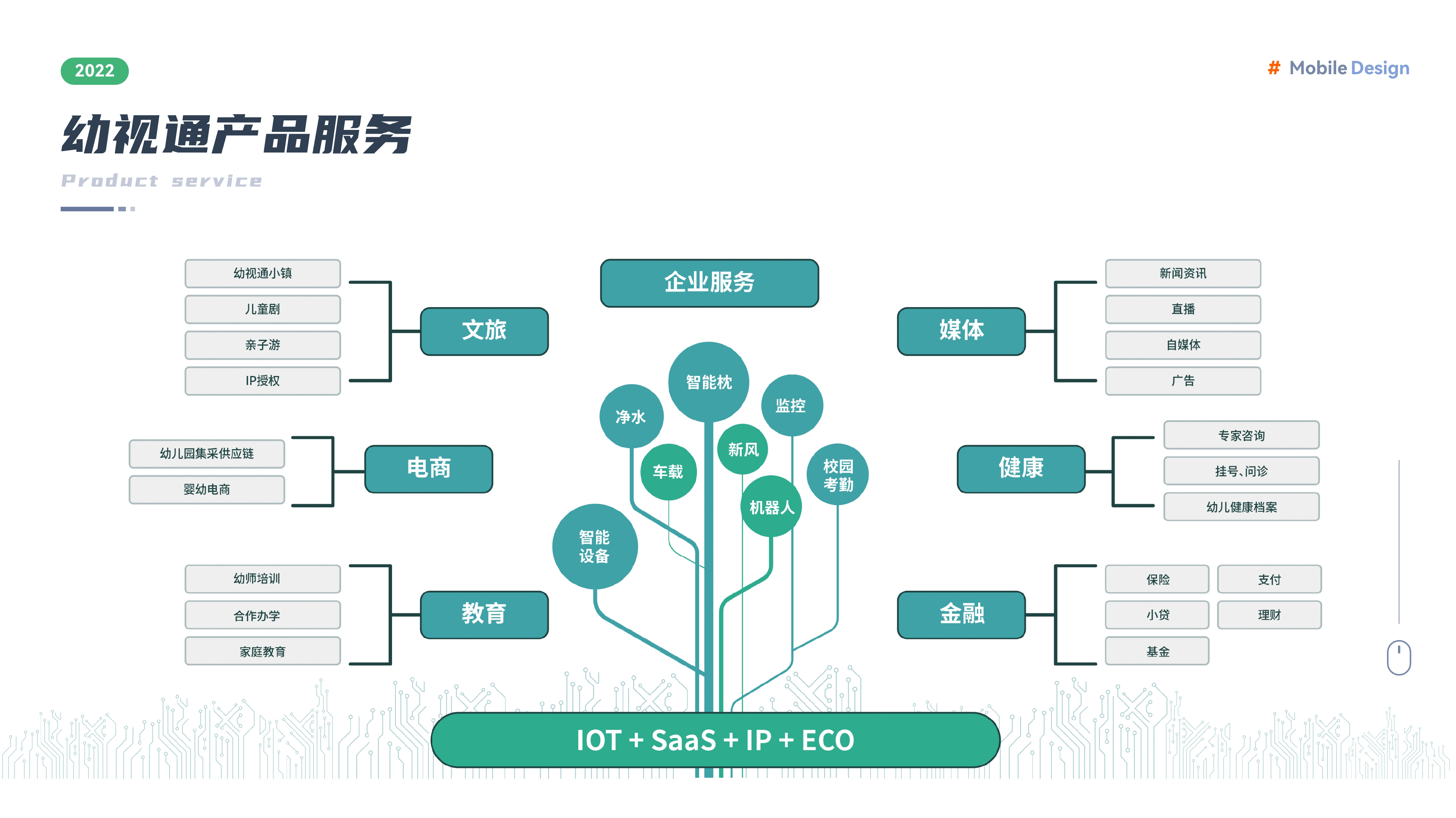 2021-2022个人作品集（图ZMjk1MjA0NDg0） - APP界面 - 站酷设计师武蕴皆空原创素材 - 站酷ZCOOL
