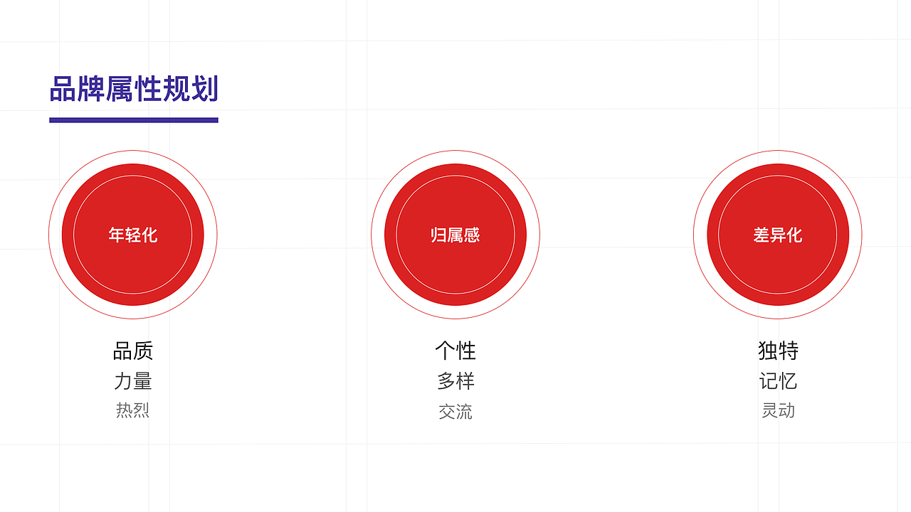 2018-年度动效设计作品总结