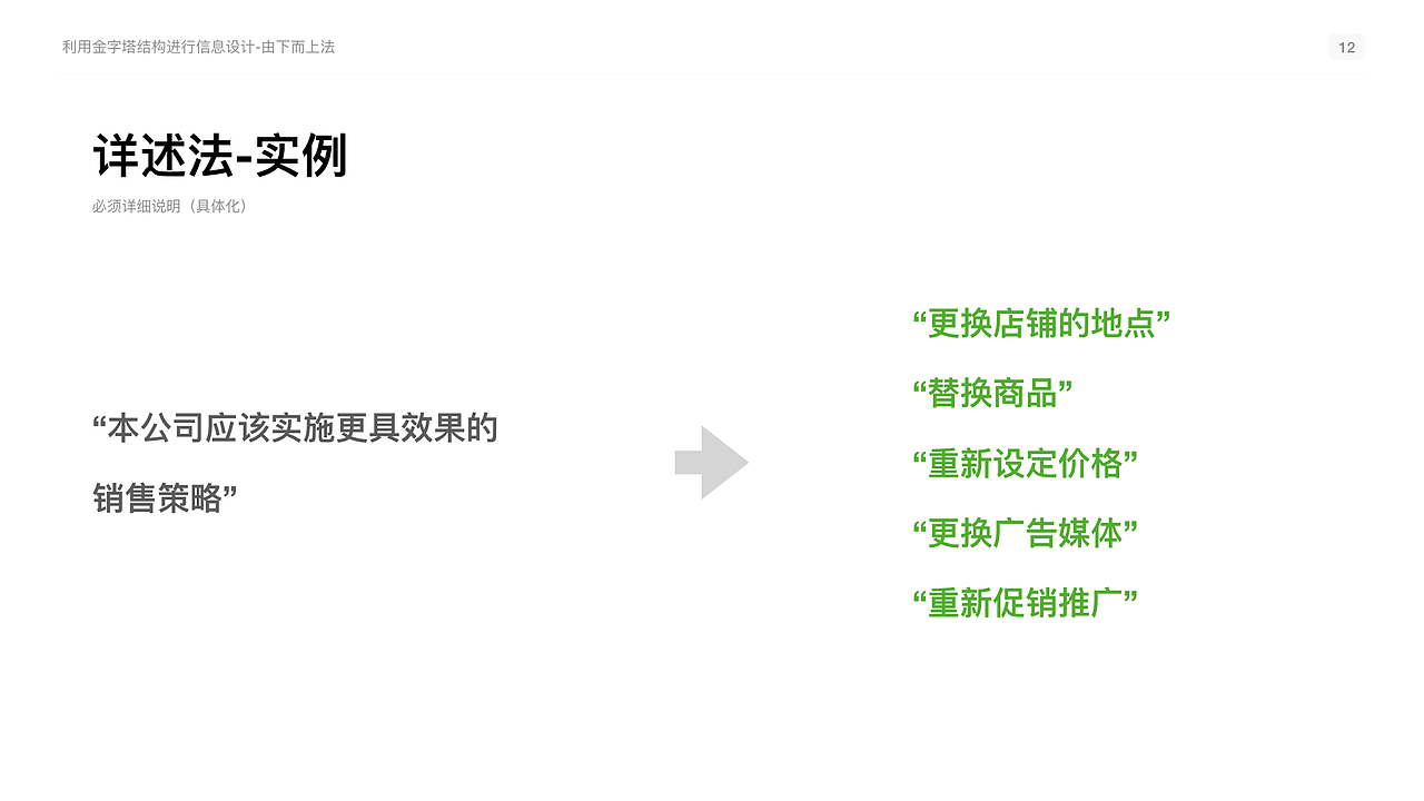 【读书分享】《麦肯锡教我的读书武器》笔记（图ZMTUxNDc0NzAw） - PPT/Keynote - 站酷设计师好好看看看看我原创素材 - 站酷ZCOOL