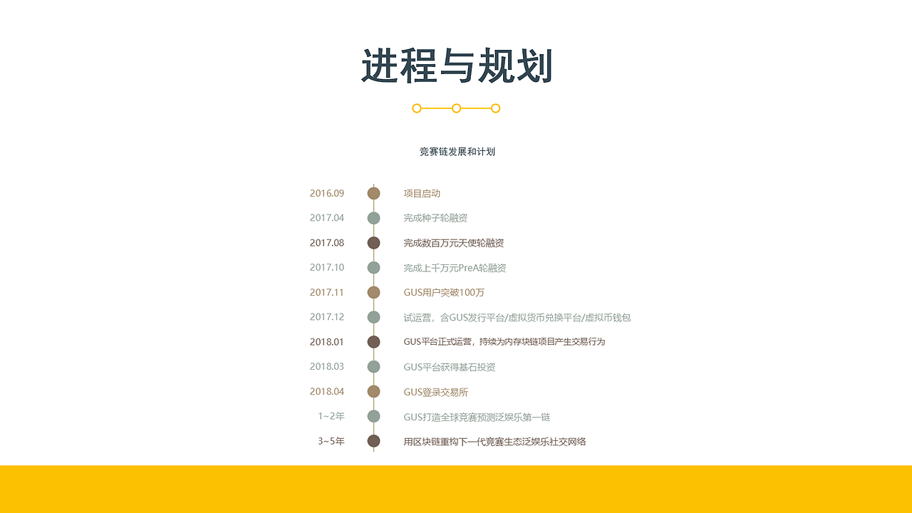 区块链网站（图ZMTMwMDU5OTE2） - 企业官网 - 站酷设计师康定晴川原创素材 - 站酷ZCOOL