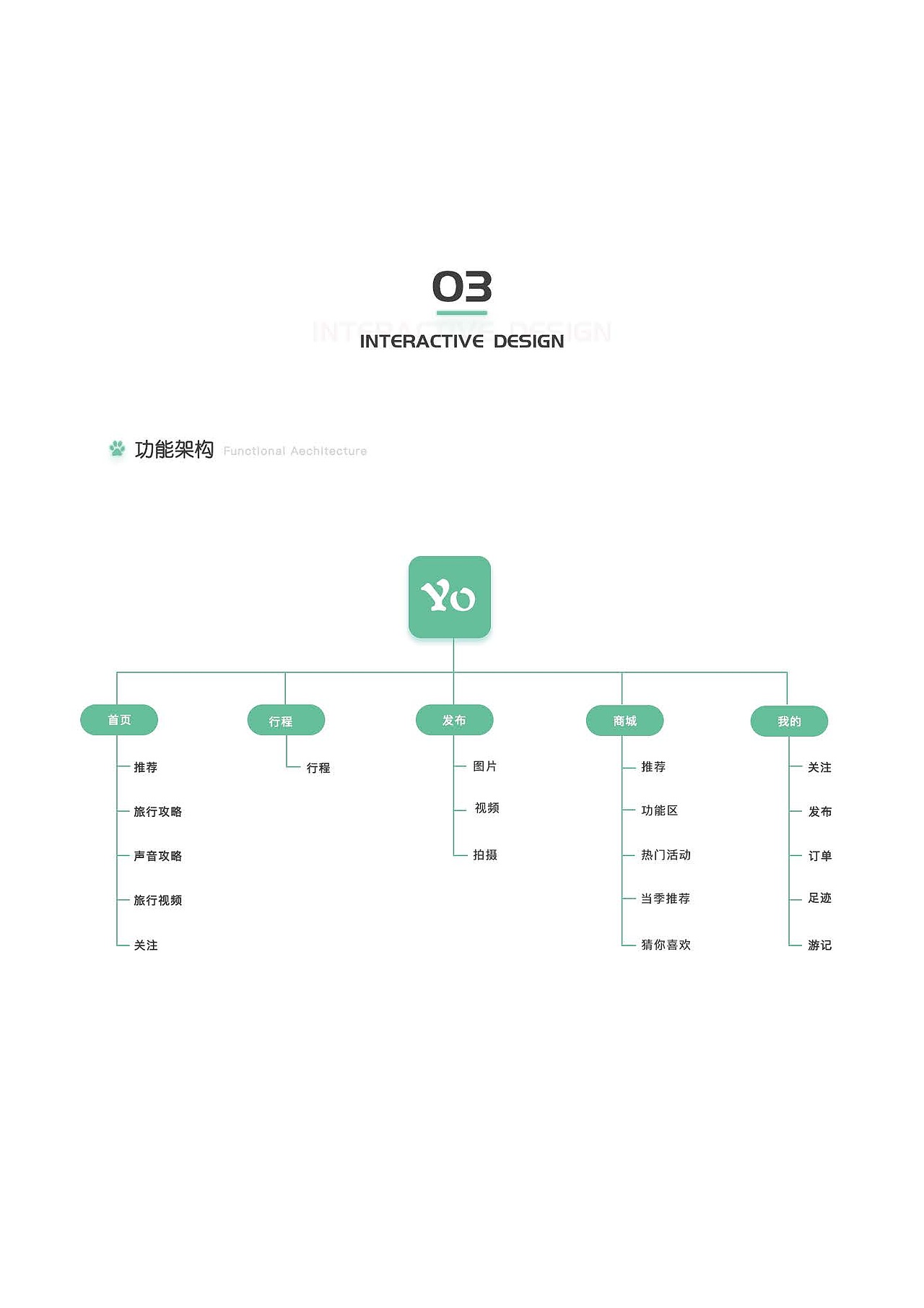 简历（图ZMTgzMTc1NDMy） - APP界面 - 站酷设计师tvxq80230206原创素材 - 站酷ZCOOL