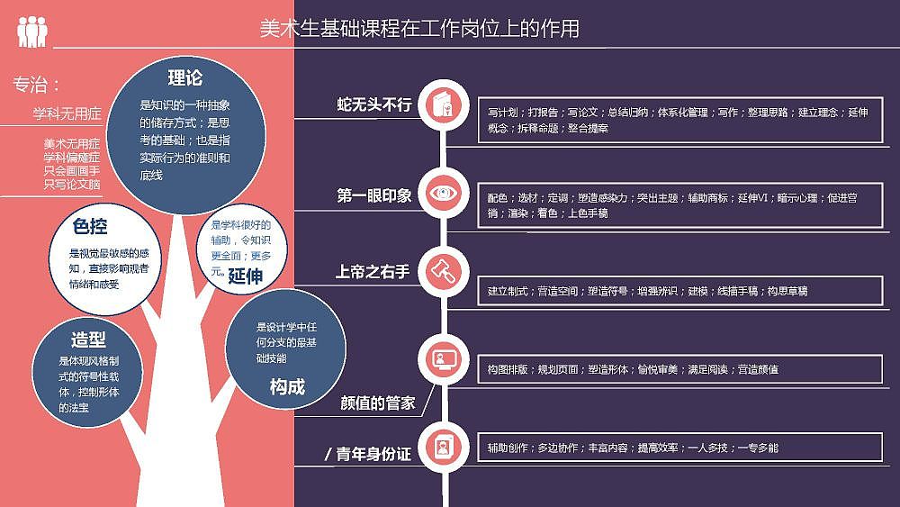 设计费为什么这么贵?