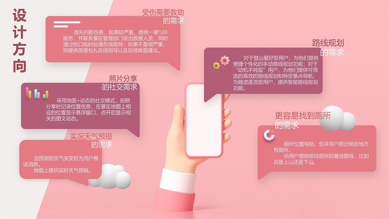 智慧景区服务APP