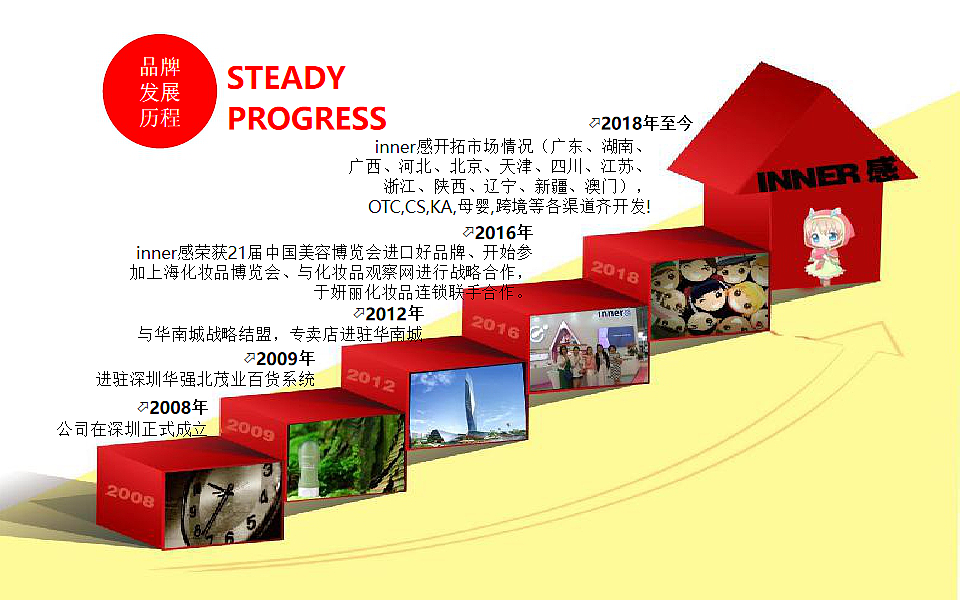 产品介绍PPT