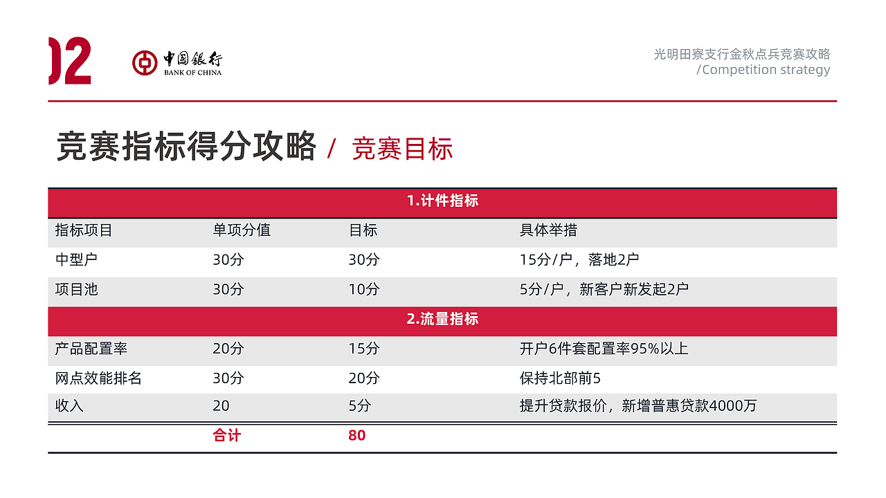 20210817 —— 中国银行（图ZMjY3MDE0NTg4） - PPT/Keynote - 站酷设计师arisison原创素材 - 站酷ZCOOL