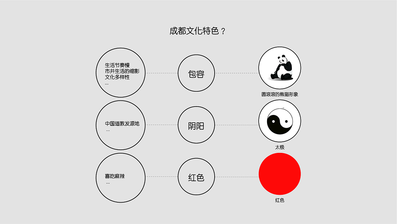 成都熊猫国际美食节LOGO与吉祥物方案分享(图ZMTUyNTE1Mzg4) - Logo - 站酷设计师8H创意小组原创素材 - 站酷ZCOOL