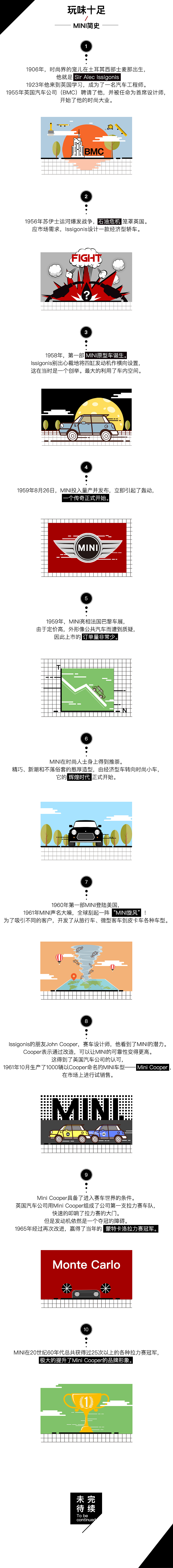 MINI简史（上）（图ZMTEzNDkwMDcy） - 绘本 - 站酷设计师不乖雯li原创素材 - 站酷ZCOOL