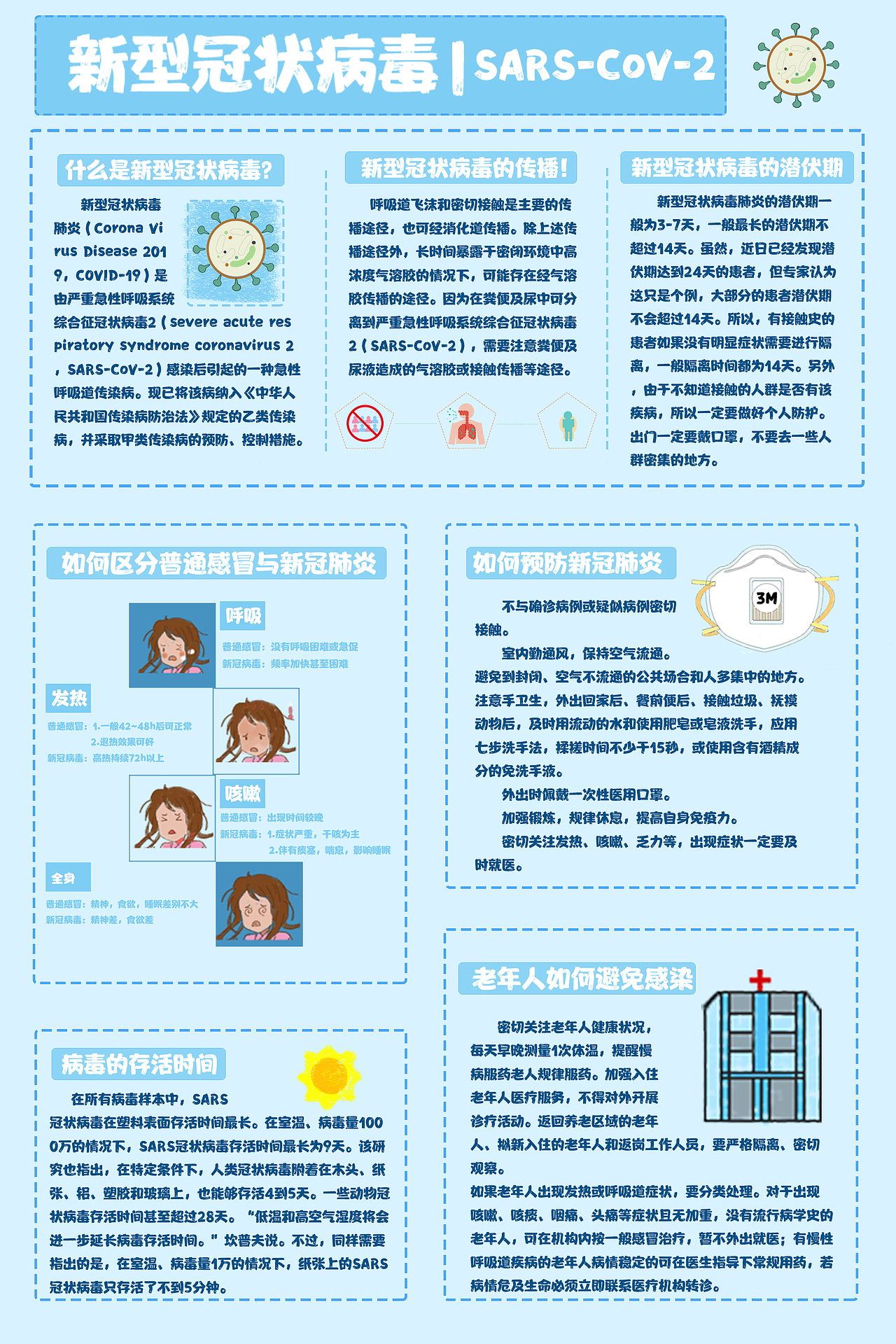 “新型冠状病毒”信息图表设计（图ZMzA2NDgxNTY0） - 信息图表 - 站酷设计师AAA平面设计小李原创素材 - 站酷ZCOOL