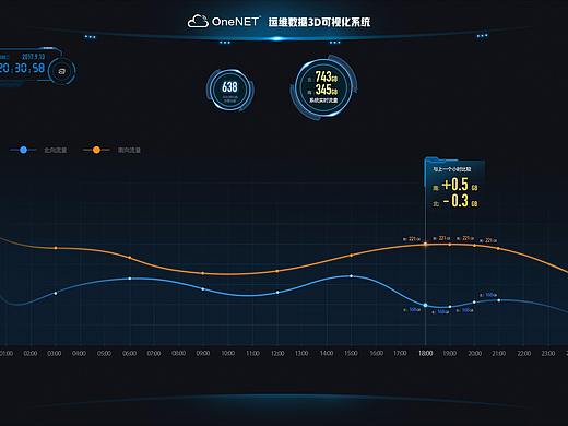 3D运维可视化ui