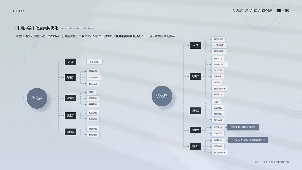 「2021」交互设计师 作品集（图ZMjgwNTQ1ODY4） - APP界面 - 站酷设计师Moyee_miaomiao原创素材 - 站酷ZCOOL