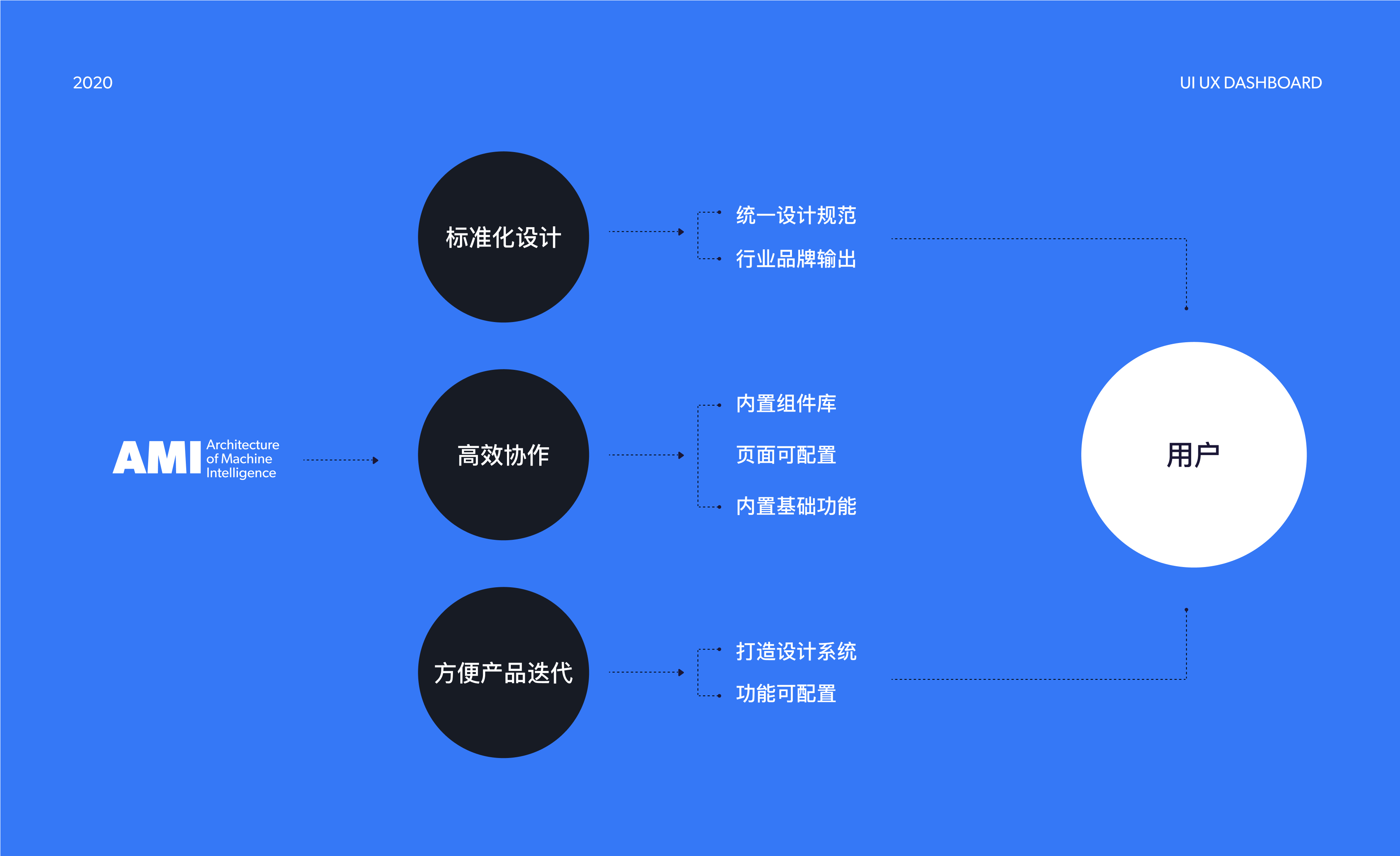 2021作品集（图ZMjY3MTU4OTA0） - APP界面 - 站酷设计师Spencexo原创素材 - 站酷ZCOOL