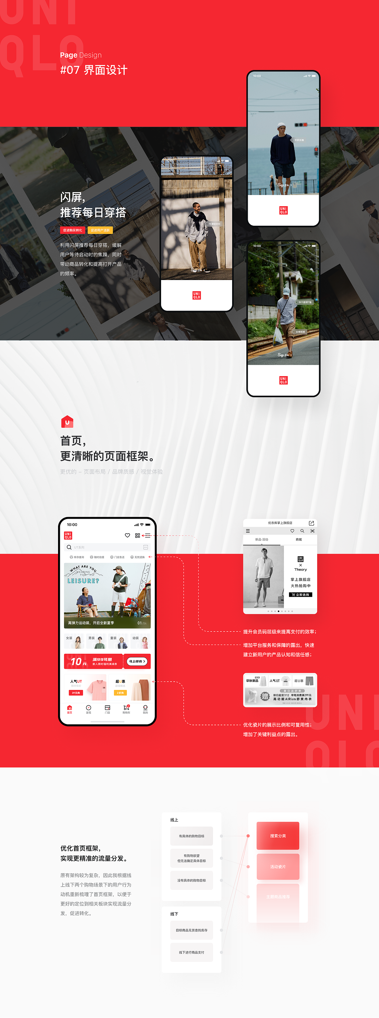 优衣库APP-重设计